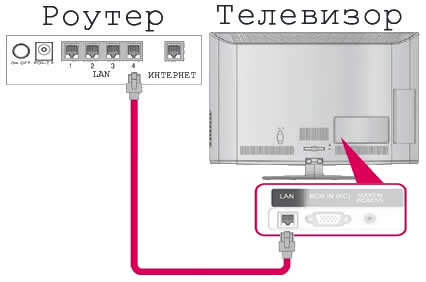 Как с телефона подключиться к телевизору Samsung